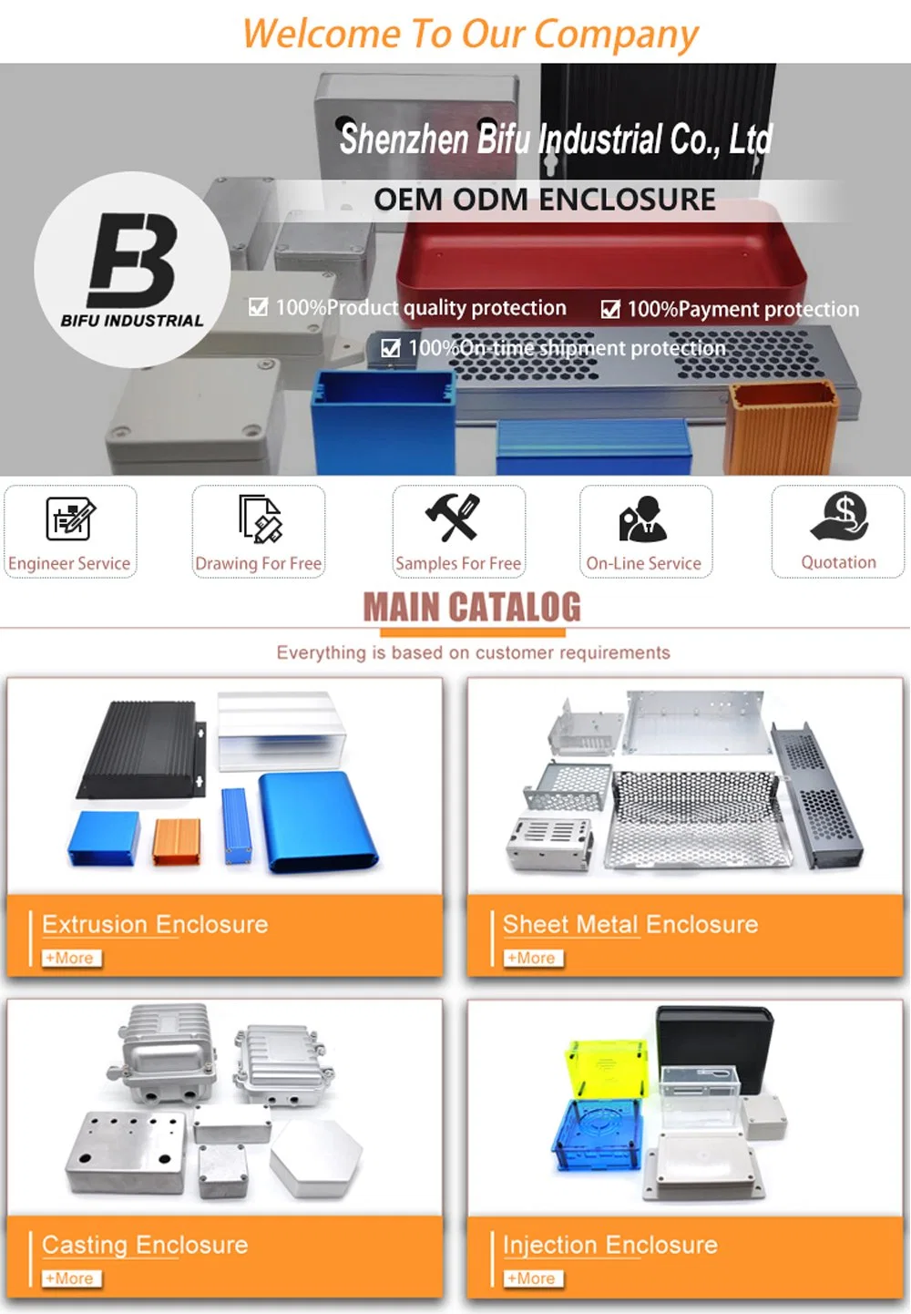 Custom Stainless Steel Aluminum Plastic Instrument Electrical Electronics Case Box Enclosure