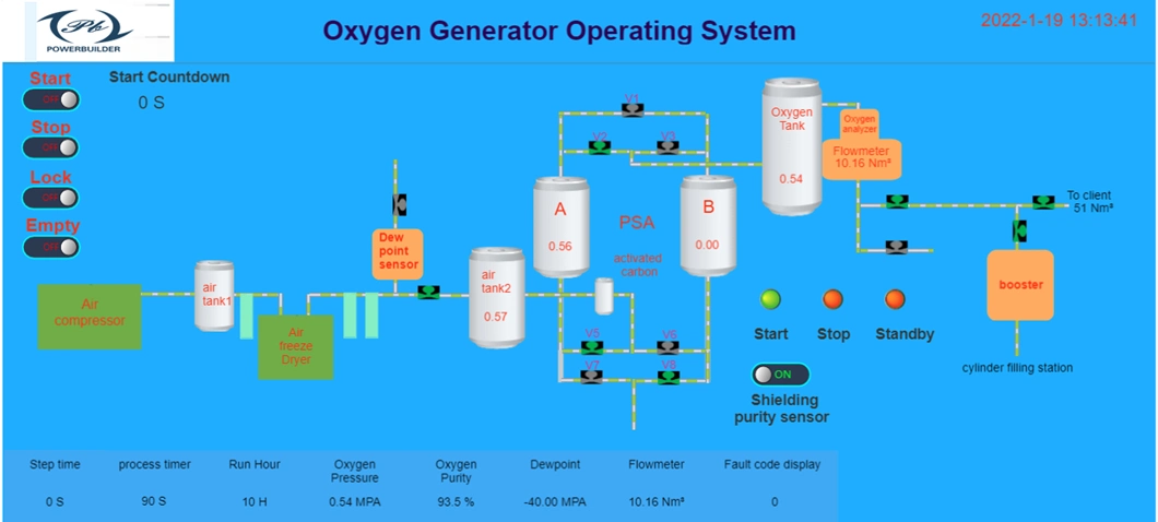 Plug and Play Containerized Psa Oxygen Generator Plus Oxygen Cylinder Filling System No Need Installation and Training